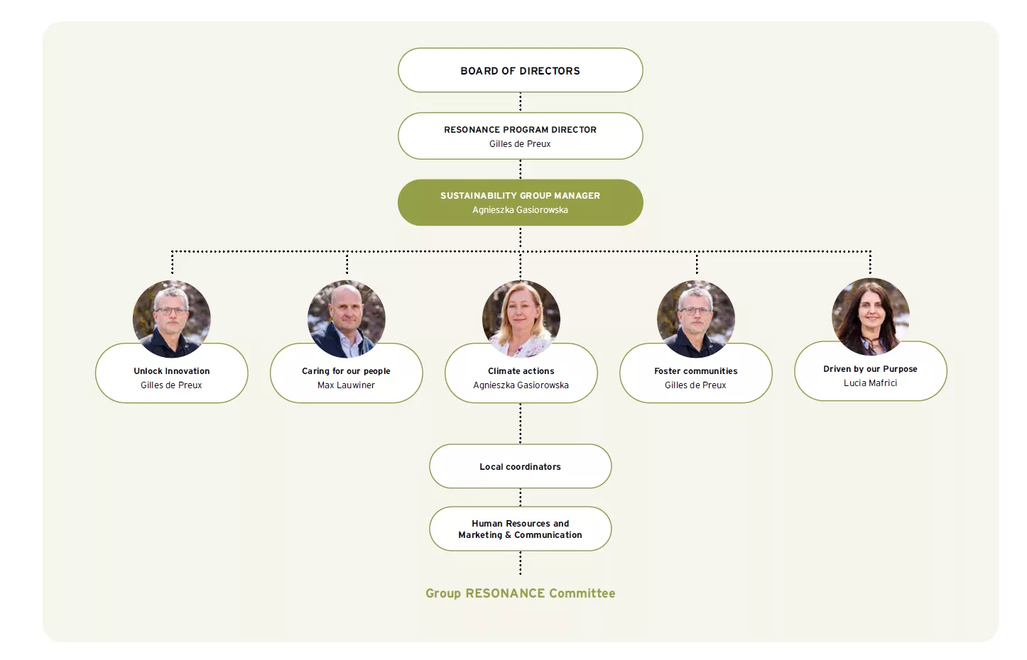 GOVERNANCE &amp; LEADERSHIP INTEGRATION– EMBEDDING CCOUNTABILITY INTO LEADERSHIP
