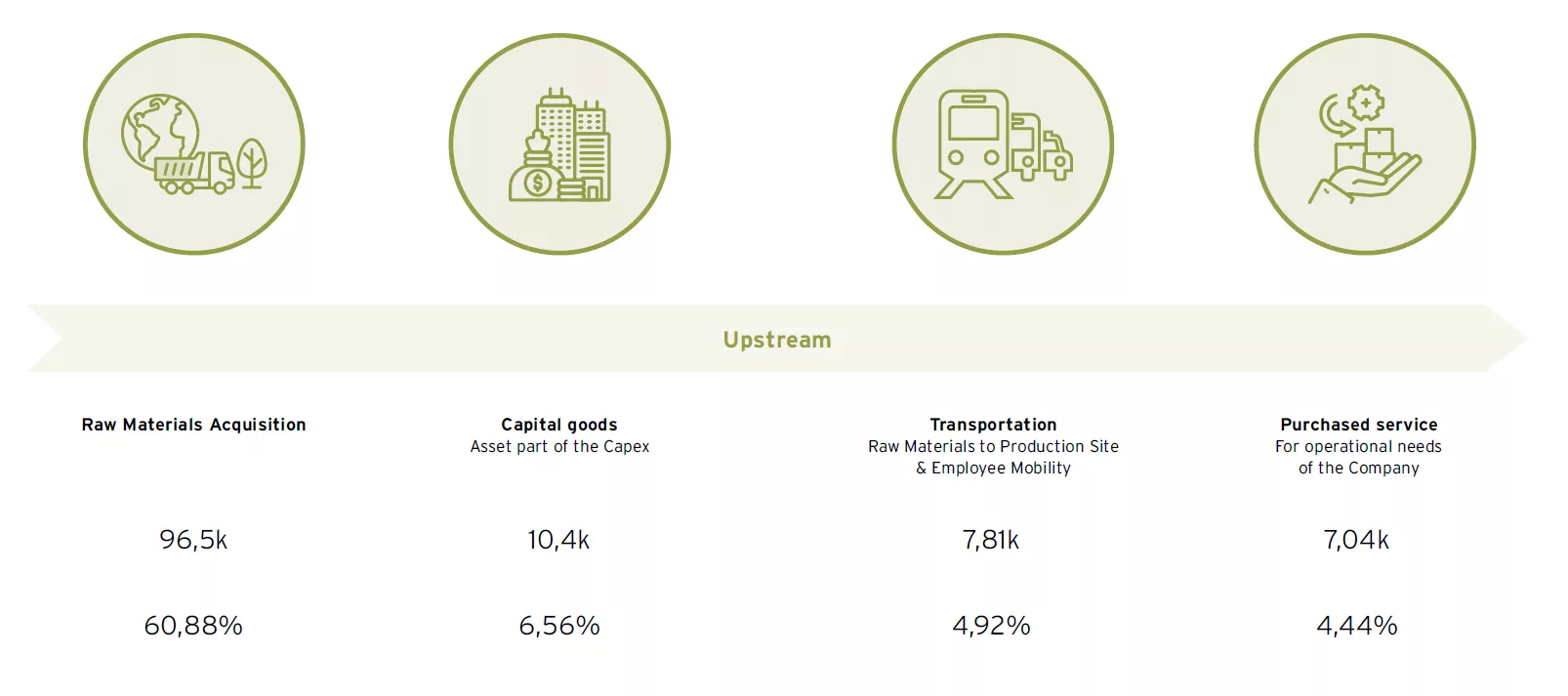 Carbon Footprint